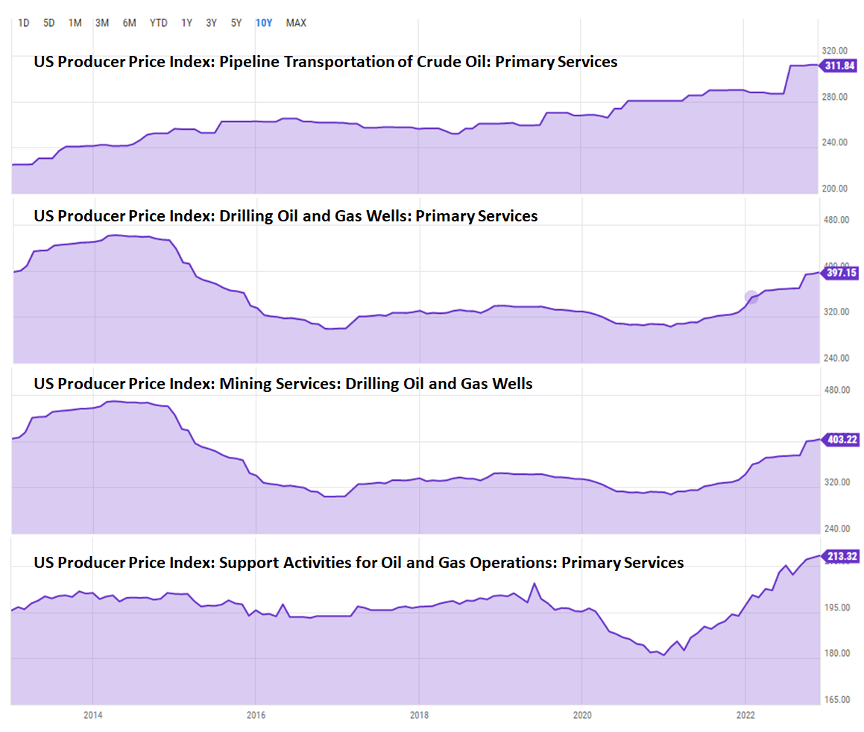 缠论研习院 2022 年重要投资标的年终专稿 14：石油服务 oih
